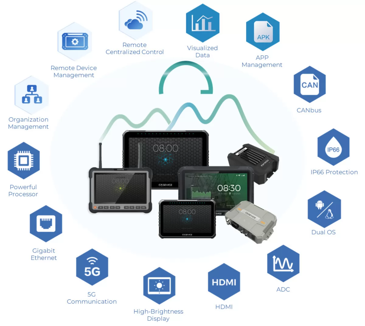 Figure 1: CP’s Hardware & Software Solutions