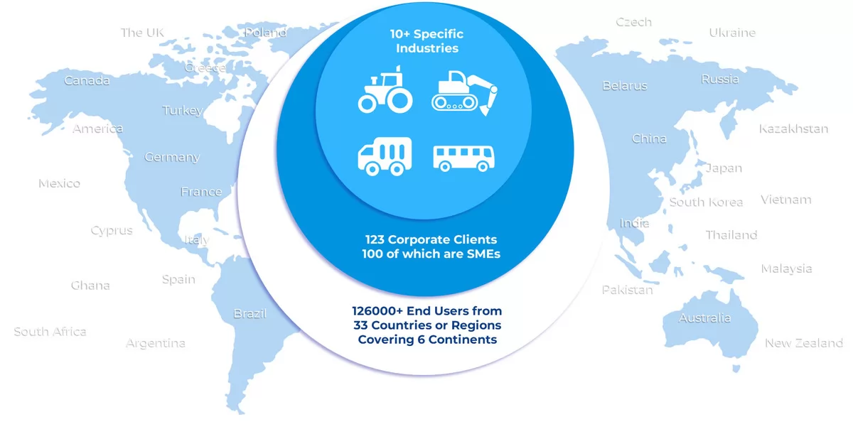 Figure 3: CP’s Global Customers and End Users