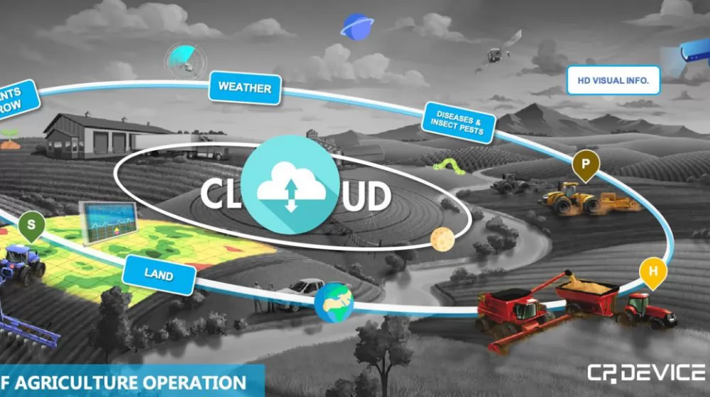 Precision Agriculture:Benefits of Auto Steering