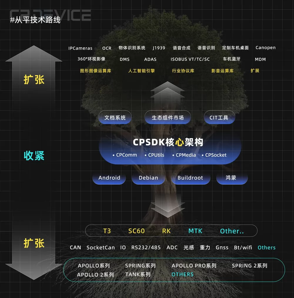 cpdevice