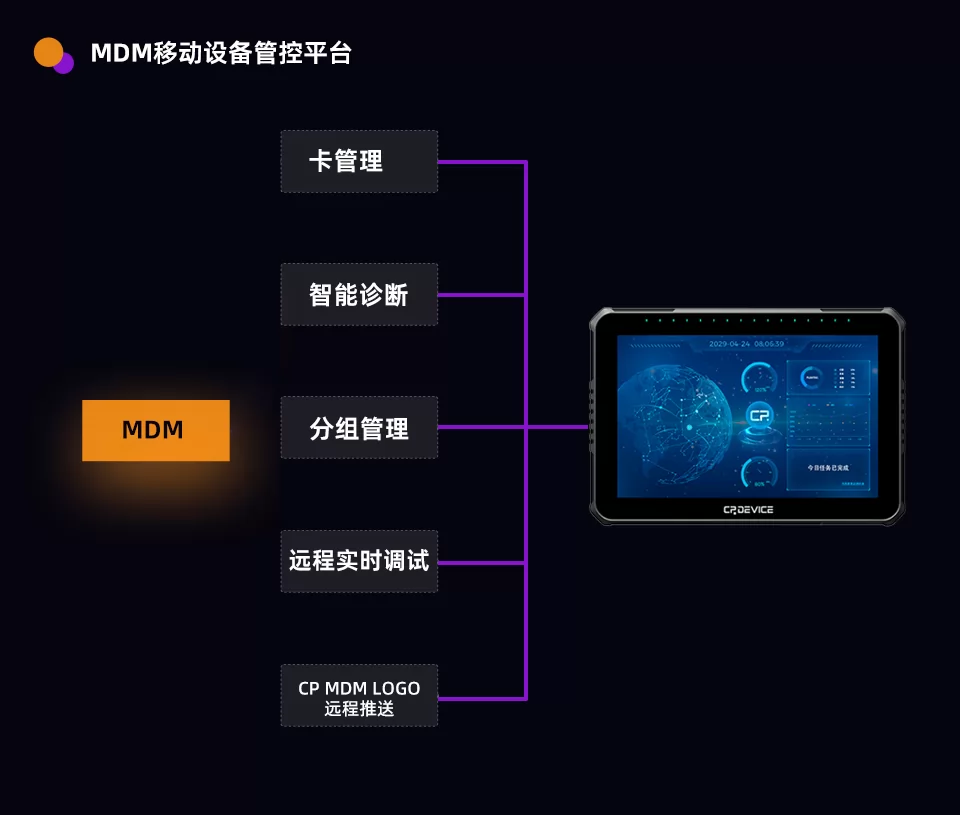 cpdevice